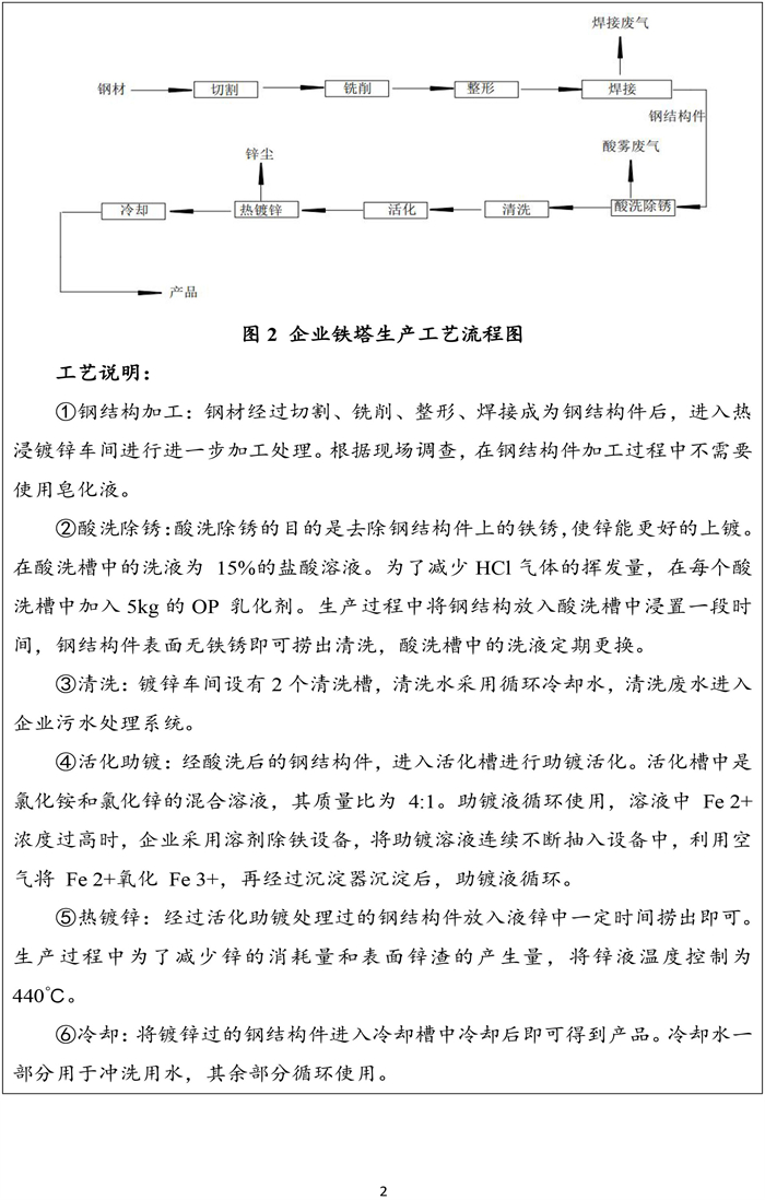 溫室氣體排放報告-3.jpg